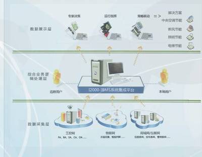 泰铭、MTC与泰思博 构建全方位的计算机系统集成及综合布线解决方案