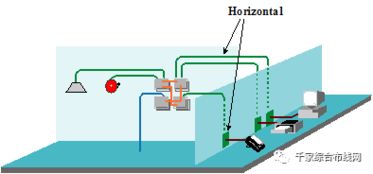 某建筑综合布线系统方案设计集计算机系统集成优化