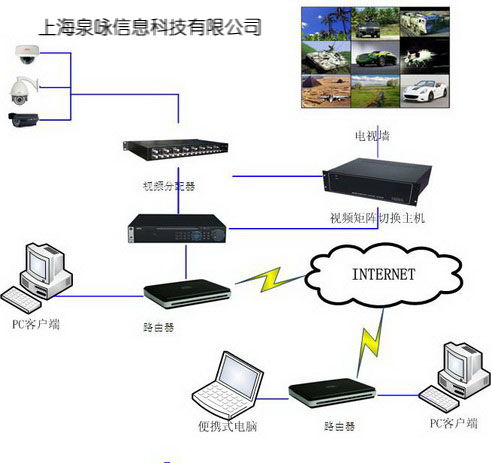 构建智能化安防网络 监控、门禁、信息集成与综合布线系统全解析